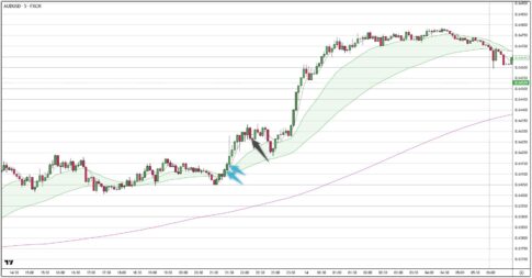AUDUSD
