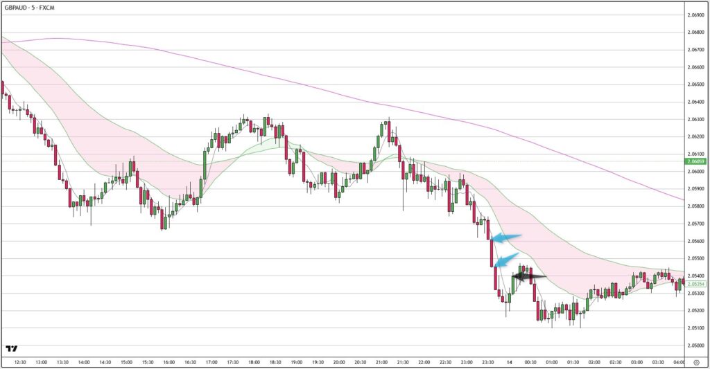 GBPAUD