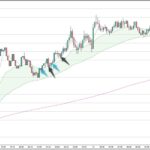 EURAUD