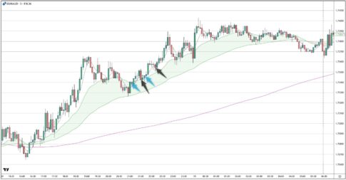 EURAUD
