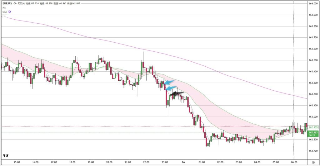 EURJPY