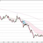 EURJPY