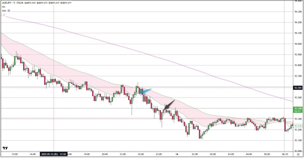 AUDJPY