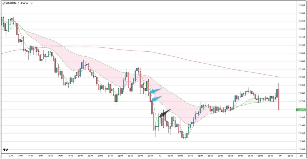 GBPUSD