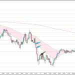 GBPUSD