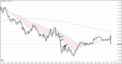 GBPUSD