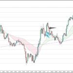 EURUSD