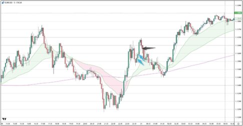 EURUSD
