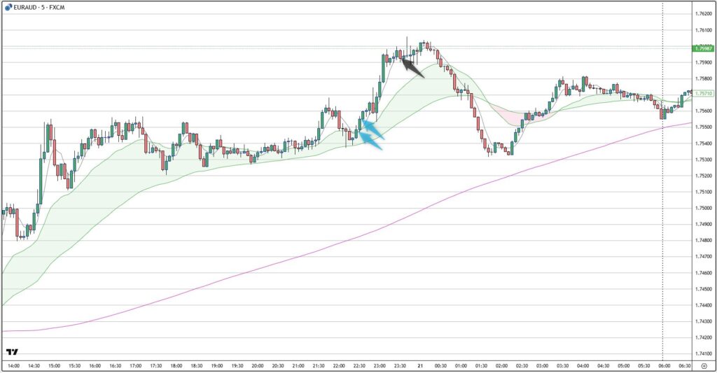 EURAUD