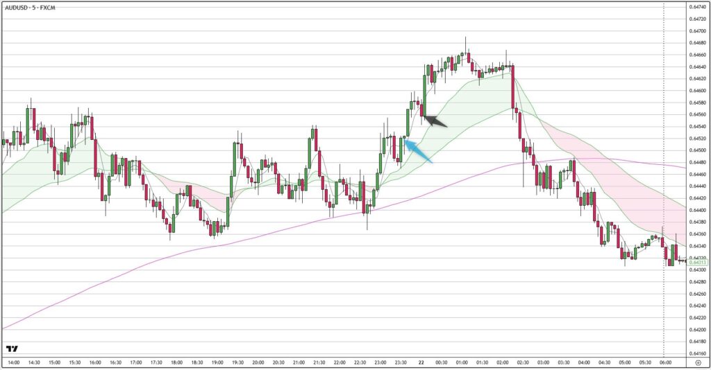 AUDUSD