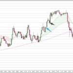 AUDUSD