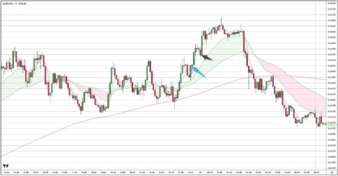 AUDUSD