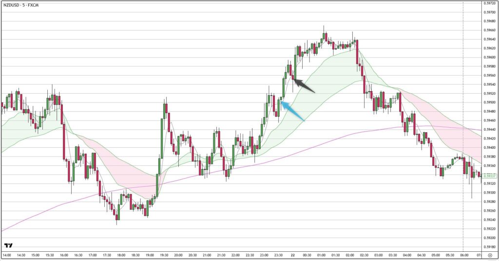 NZDUSD
