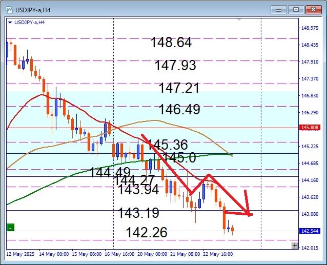 USDJPY