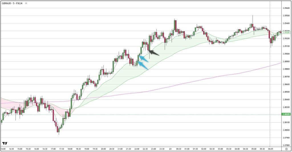 GBPAUD