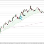 GBPAUD