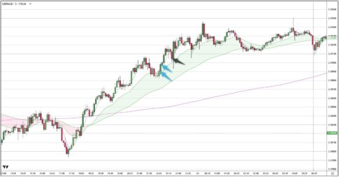 GBPAUD