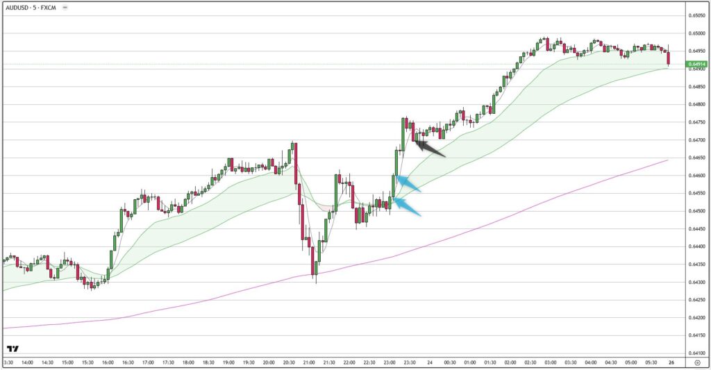 AUDUSD