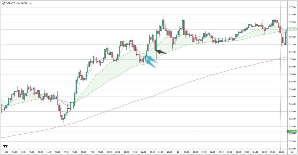 GBPNZD