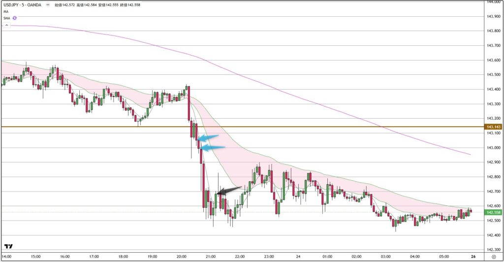 USDJPY
