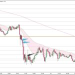 USDJPY