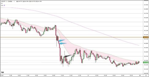 USDJPY