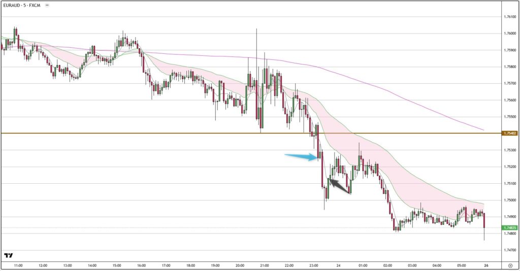 EURAUD