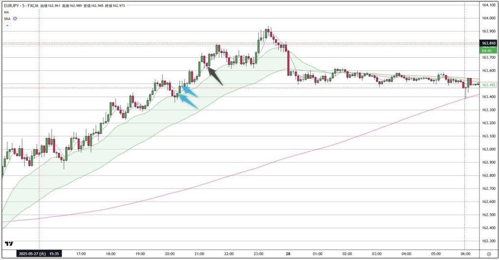 EURJPY