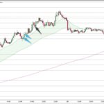 EURJPY