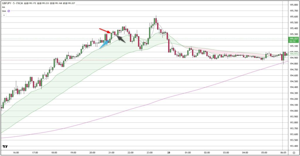 GBPJPY