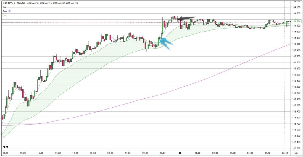 USDJPY