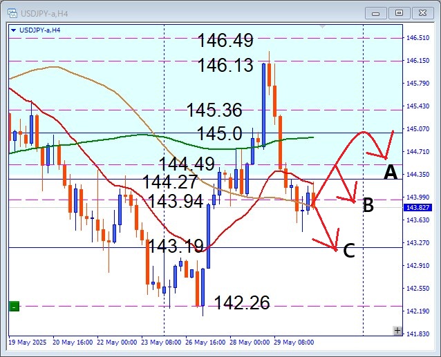 急降下のUSDJPY、その後は戻り売り狙い?注目レジスタンスに迫る展開【デイトレード戦略】
