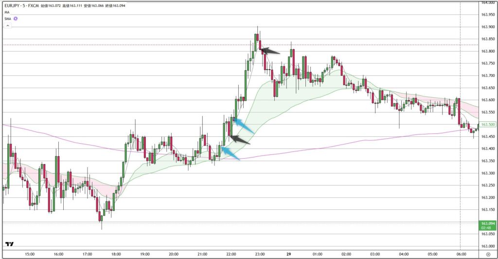 EURJPY