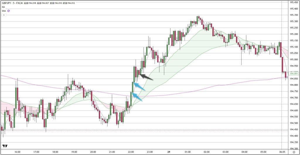 GBPJPY