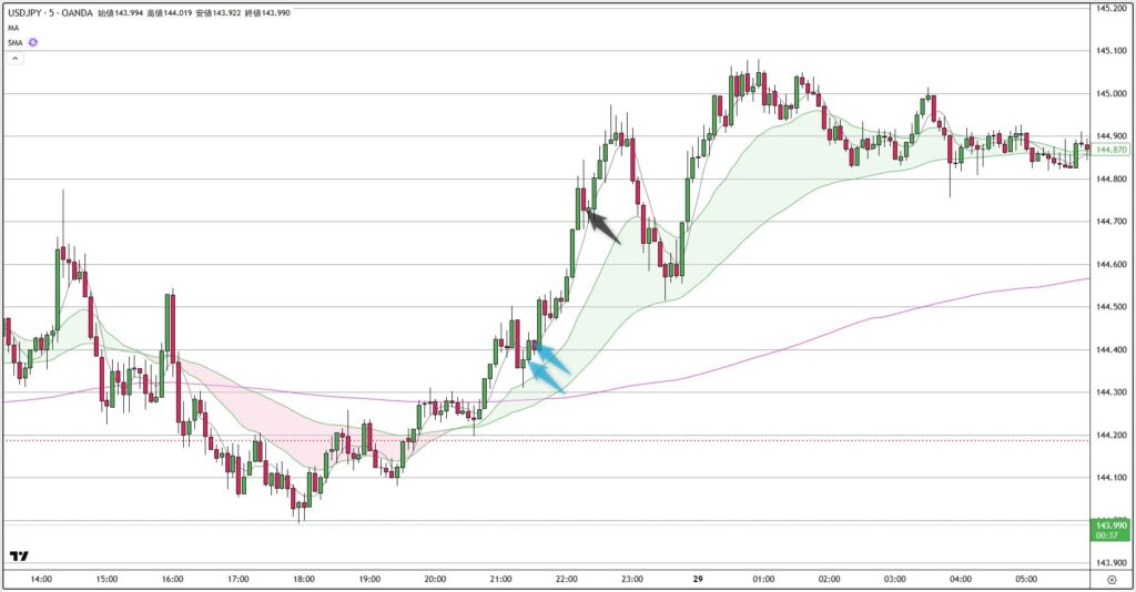 USDJPY