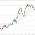 USDJPY