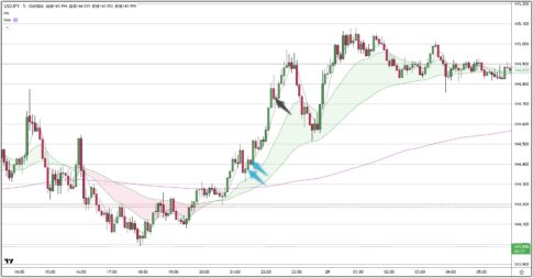 USDJPY
