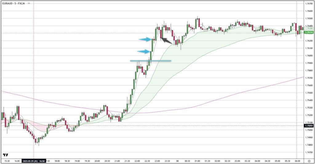 EURAUD