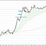 EURAUD