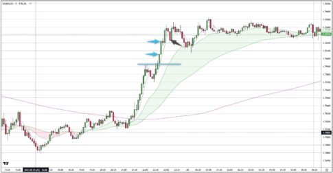 EURAUD