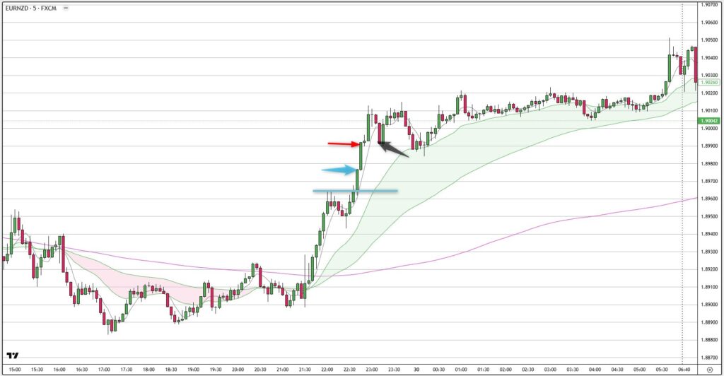 EURNZD