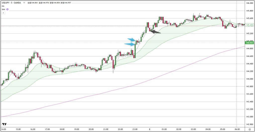 USDJPY