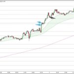 USDJPY