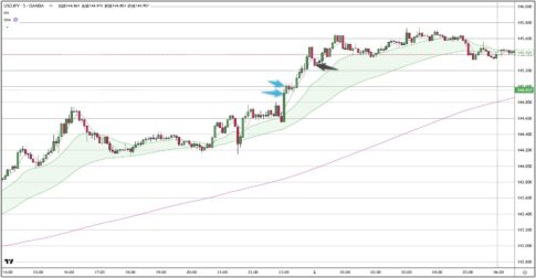 USDJPY