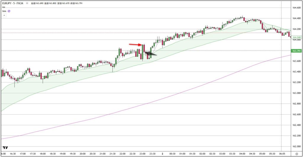 EURJPY