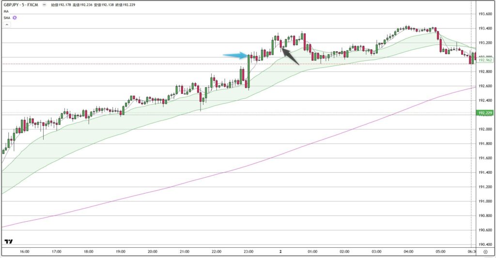 GBPJPY
