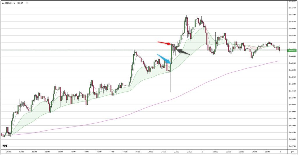 AUDUSD