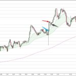 AUDUSD