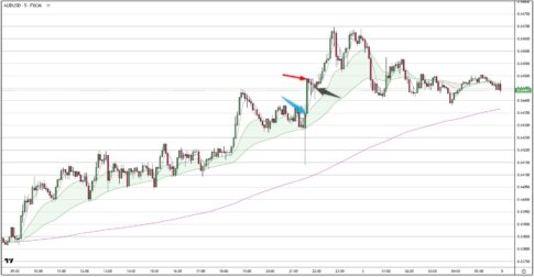 AUDUSD