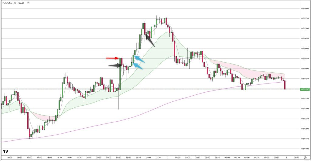 NZDUSD